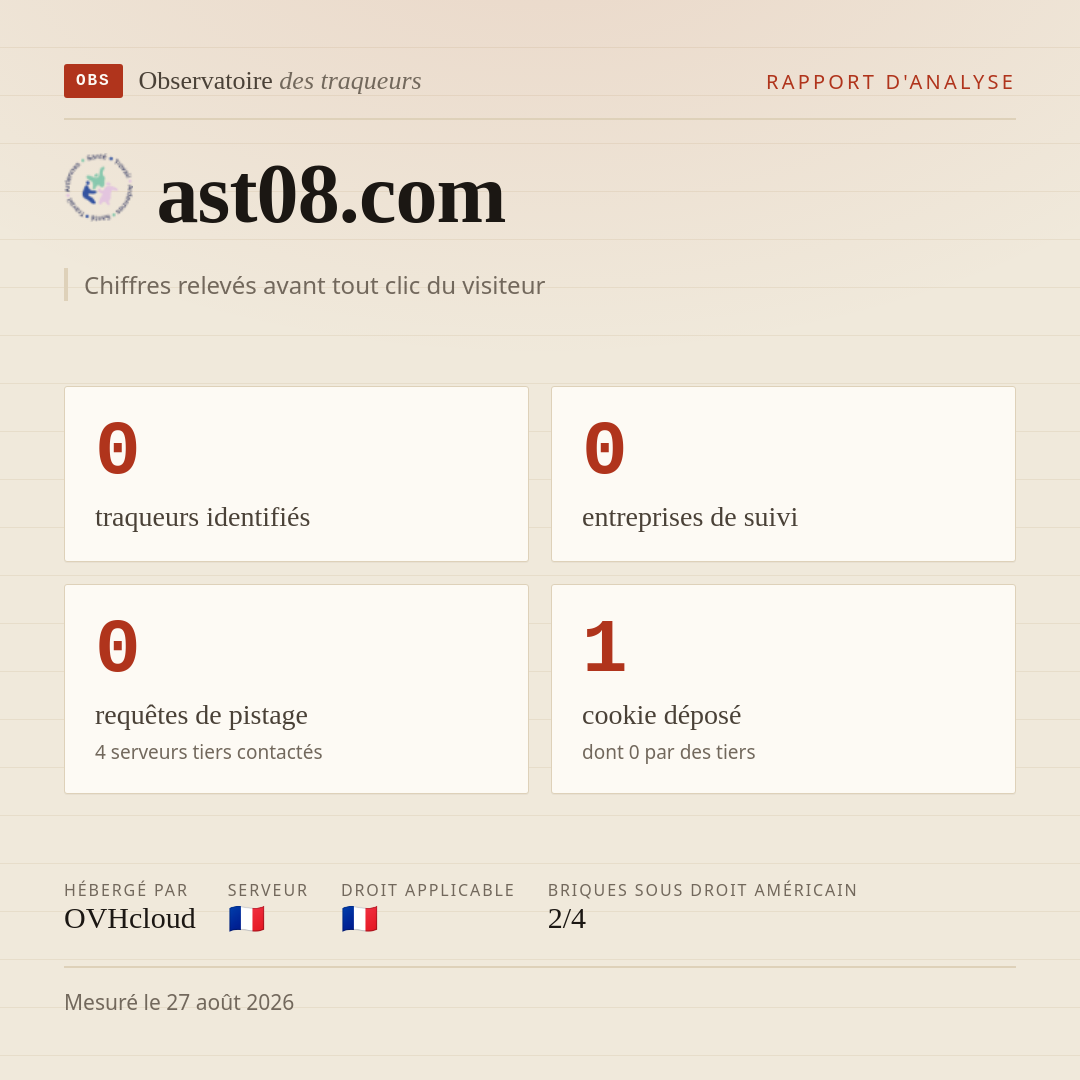 ast08.com : 0 traqueurs identifiés, 0 entreprises de suivi, 0 requêtes de pistage. Chiffres relevés avant tout clic du visiteur.