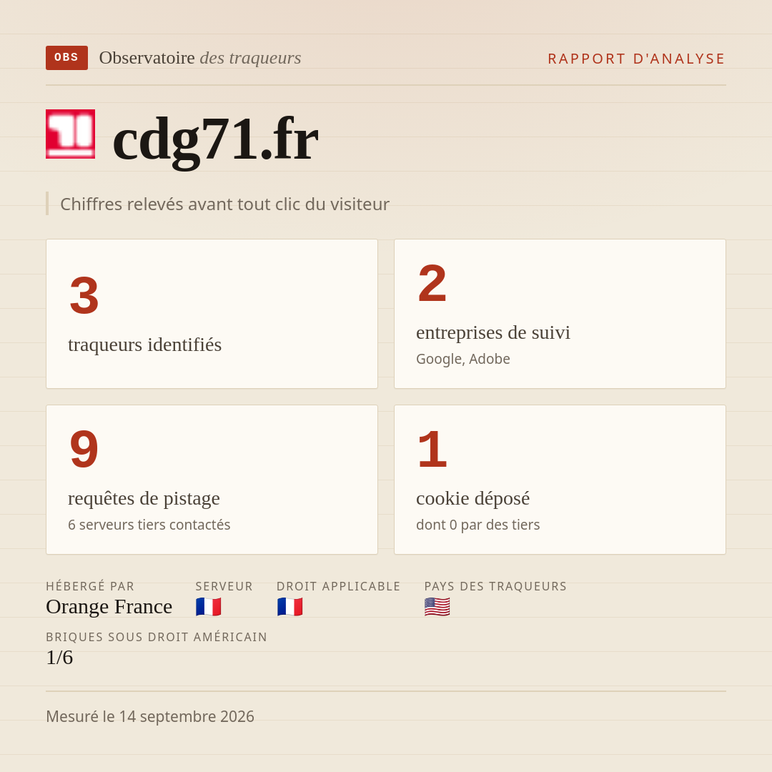 cdg71.fr : 3 traqueurs identifiés, 2 entreprises de suivi, 9 requêtes de pistage. Chiffres relevés avant tout clic du visiteur.