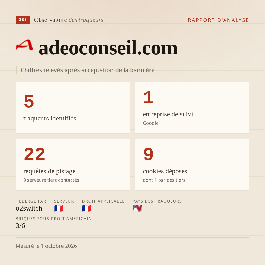 adeoconseil.com : 5 traqueurs identifiés, 1 entreprise de suivi, 22 requêtes de pistage. Chiffres relevés après acceptation de la bannière.