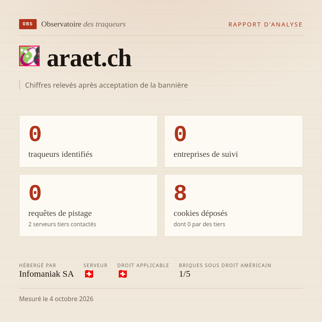 araet.ch : 0 traqueurs identifiés, 0 entreprises de suivi, 0 requêtes de pistage. Chiffres relevés après acceptation de la bannière.