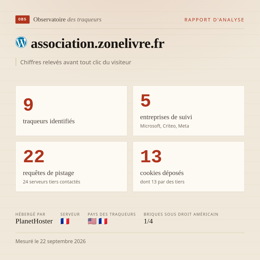 association.zonelivre.fr : 9 traqueurs identifiés, 5 entreprises de suivi, 22 requêtes de pistage. Chiffres relevés avant tout clic du visiteur.