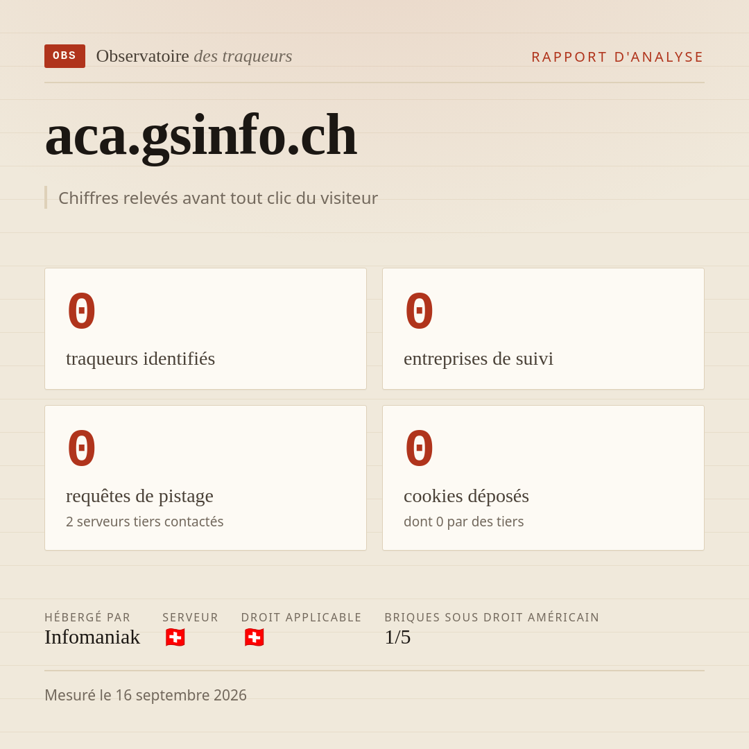 aca.gsinfo.ch : 0 traqueurs identifiés, 0 entreprises de suivi, 0 requêtes de pistage. Chiffres relevés avant tout clic du visiteur.