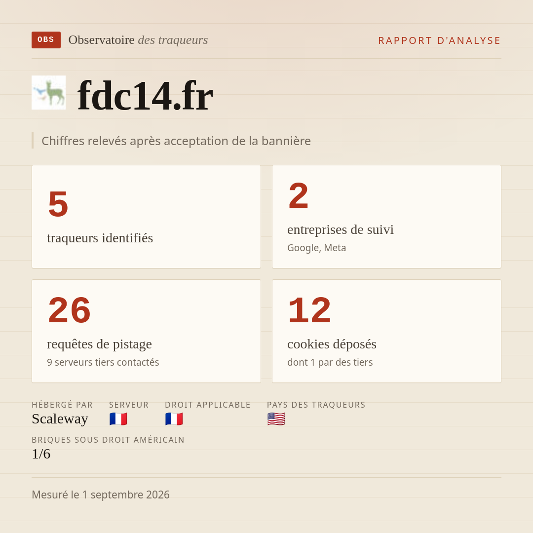 fdc14.fr : 5 traqueurs identifiés, 2 entreprises de suivi, 26 requêtes de pistage. Chiffres relevés après acceptation de la bannière.