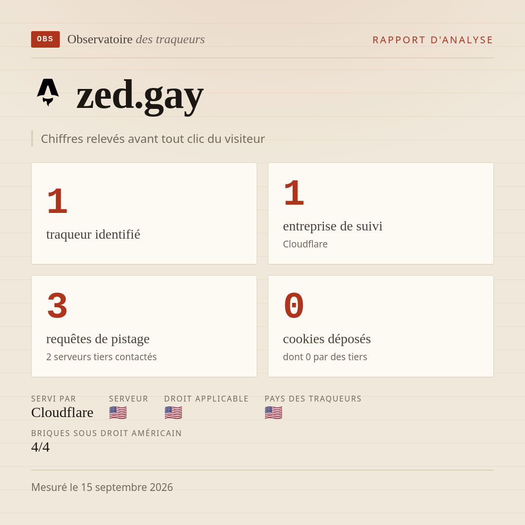zed.gay : 1 traqueur identifié, 1 entreprise de suivi, 3 requêtes de pistage. Chiffres relevés avant tout clic du visiteur.