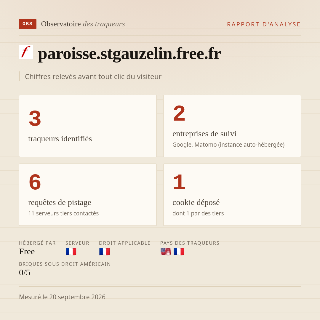paroisse.stgauzelin.free.fr : 3 traqueurs identifiés, 2 entreprises de suivi, 6 requêtes de pistage. Chiffres relevés avant tout clic du visiteur.