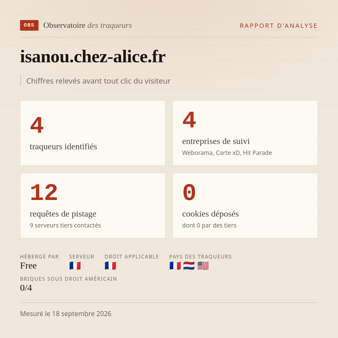 isanou.chez-alice.fr : 4 traqueurs identifiés, 4 entreprises de suivi, 12 requêtes de pistage. Chiffres relevés avant tout clic du visiteur.