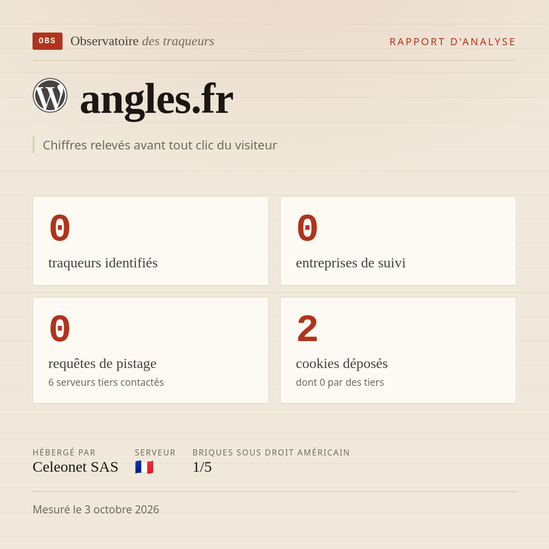 angles.fr : 0 traqueurs identifiés, 0 entreprises de suivi, 0 requêtes de pistage. Chiffres relevés avant tout clic du visiteur.