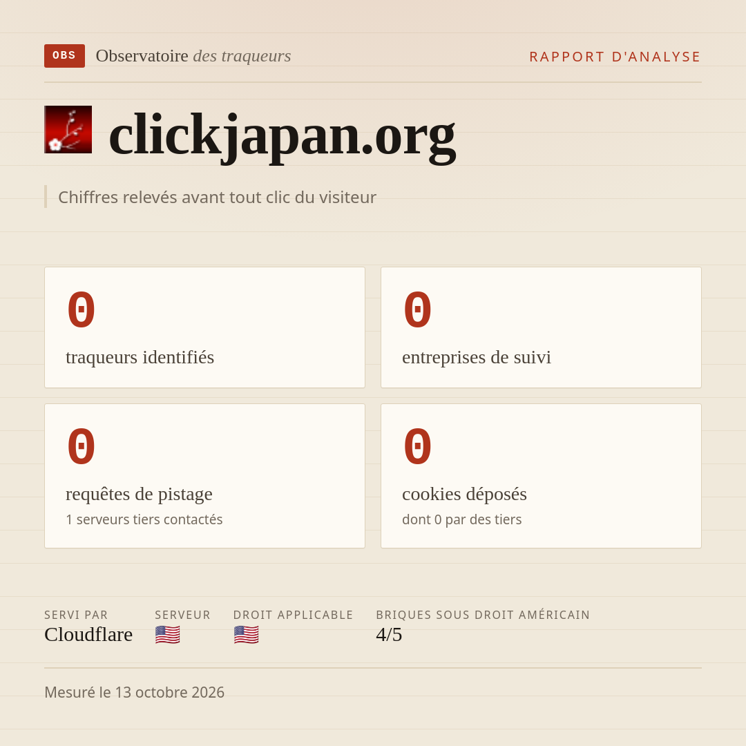 clickjapan.org : 0 traqueurs identifiés, 0 entreprises de suivi, 0 requêtes de pistage. Chiffres relevés avant tout clic du visiteur.