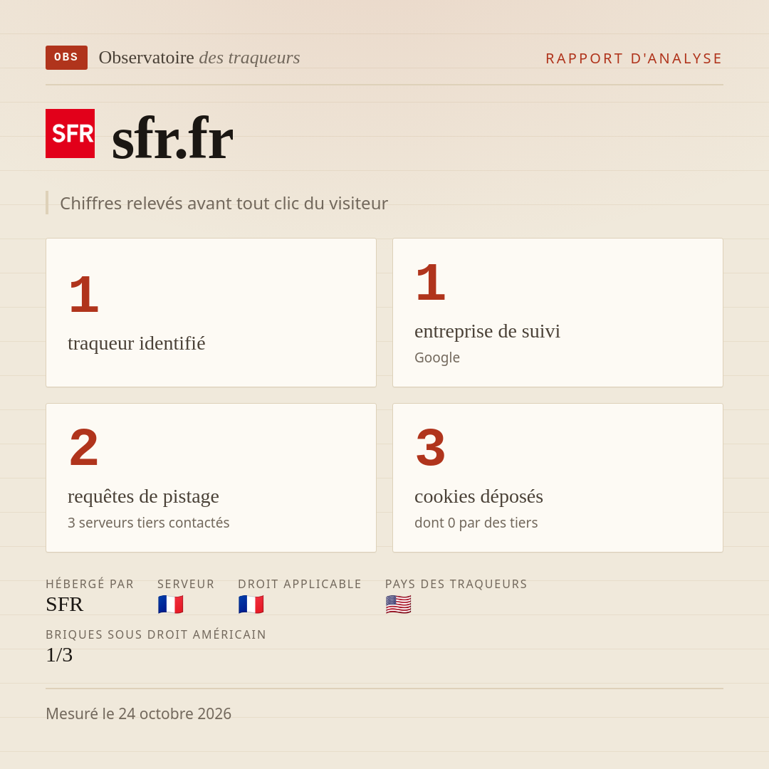 sfr.fr : 1 traqueur identifié, 1 entreprise de suivi, 2 requêtes de pistage. Chiffres relevés avant tout clic du visiteur.