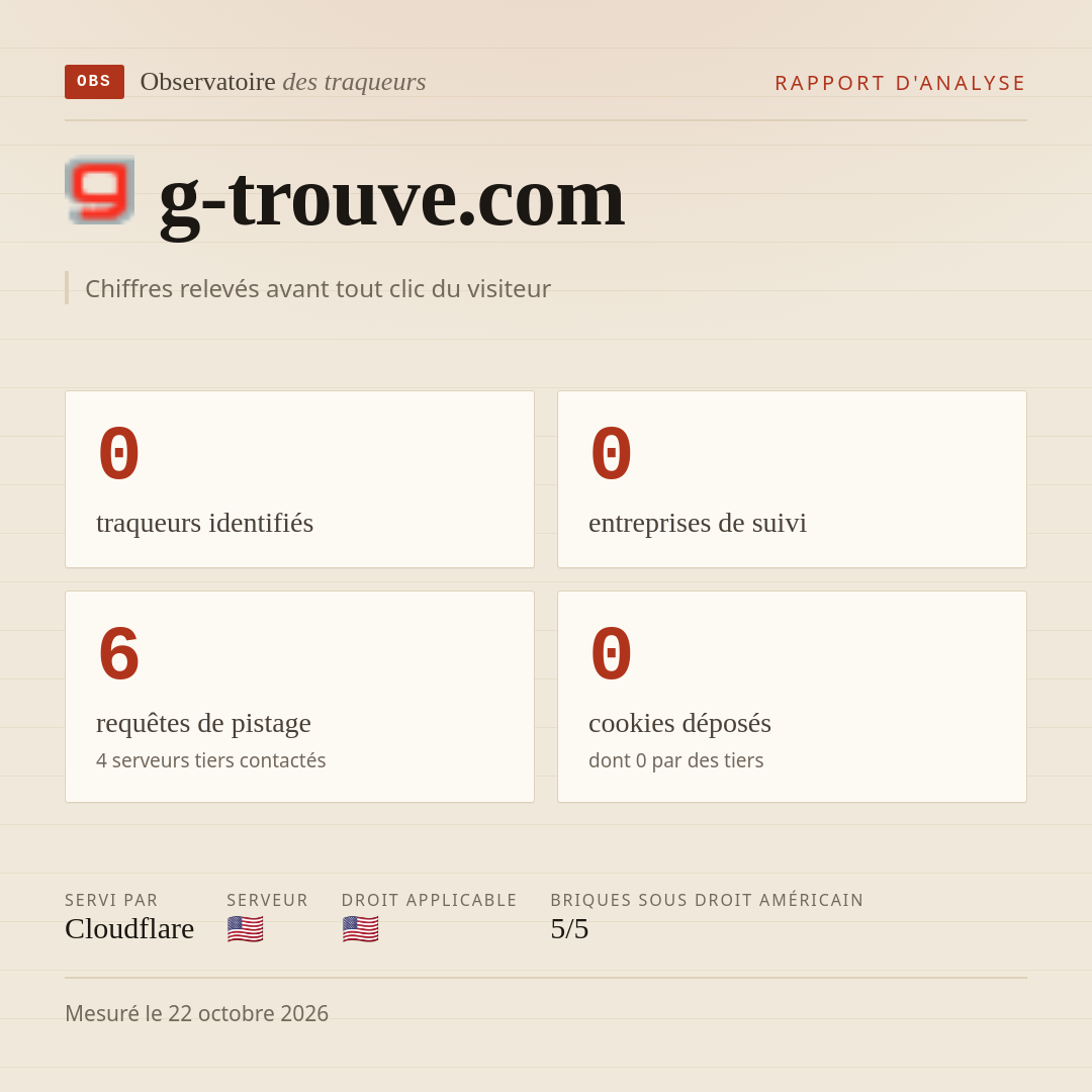 g-trouve.com : 0 traqueurs identifiés, 0 entreprises de suivi, 6 requêtes de pistage. Chiffres relevés avant tout clic du visiteur.
