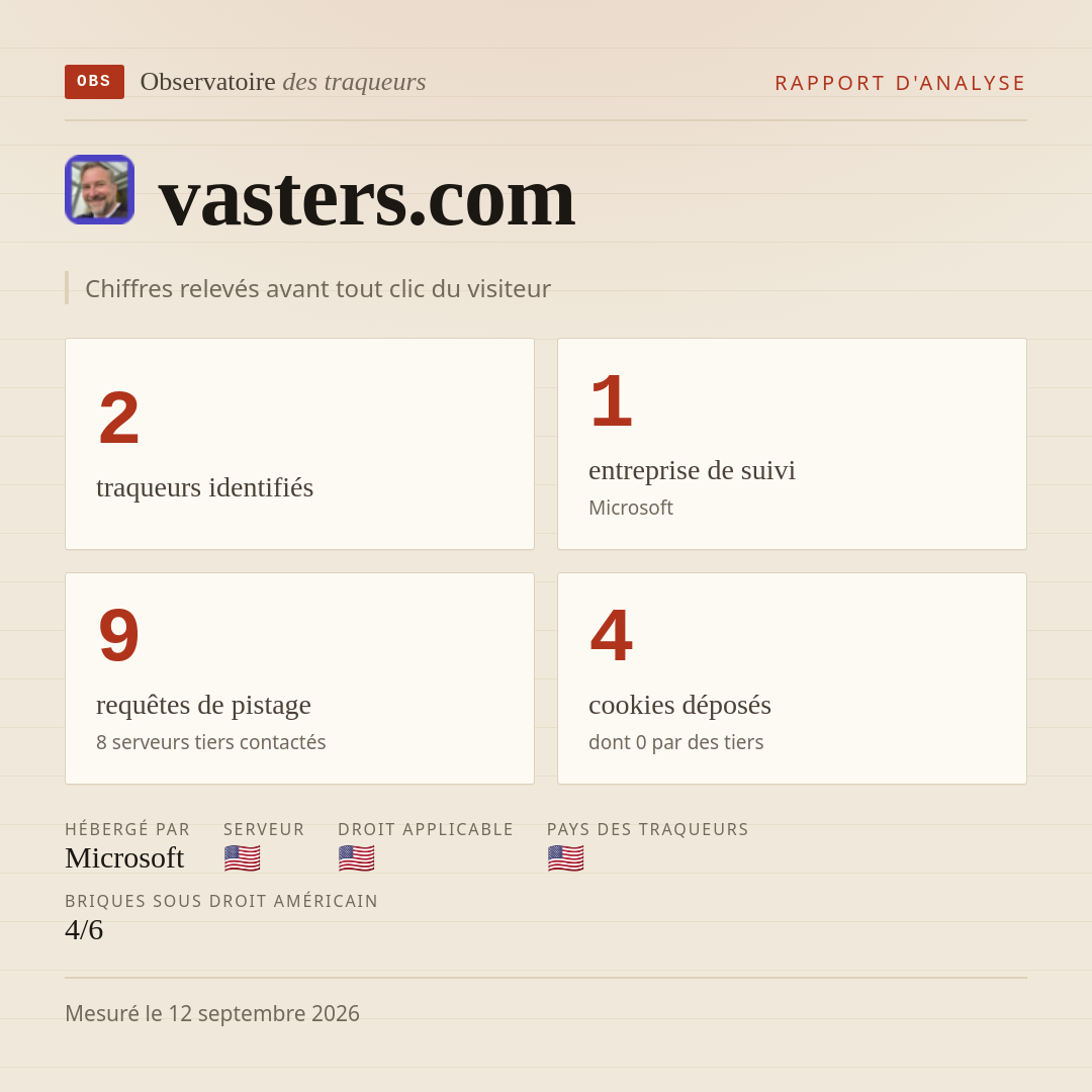 vasters.com : 2 traqueurs identifiés, 1 entreprise de suivi, 9 requêtes de pistage. Chiffres relevés avant tout clic du visiteur.
