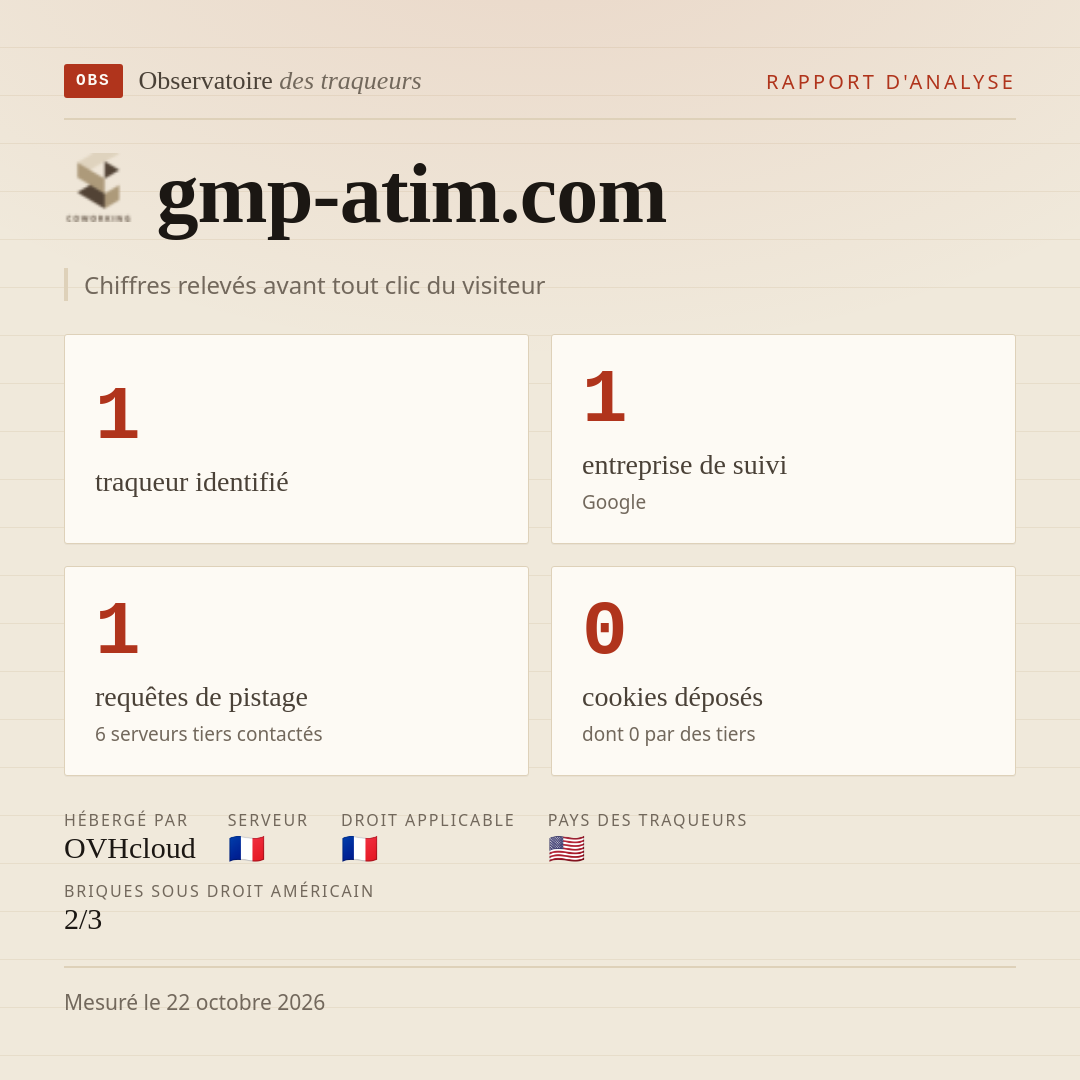 gmp-atim.com : 1 traqueur identifié, 1 entreprise de suivi, 1 requêtes de pistage. Chiffres relevés avant tout clic du visiteur.