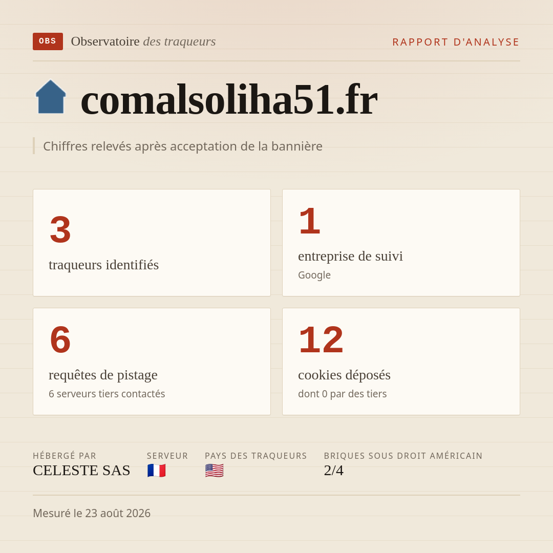 comalsoliha51.fr : 3 traqueurs identifiés, 1 entreprise de suivi, 6 requêtes de pistage. Chiffres relevés après acceptation de la bannière.