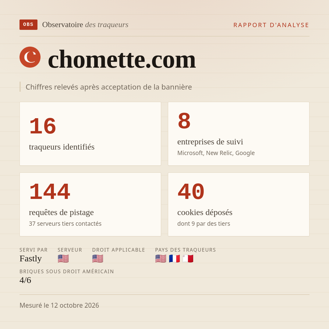 chomette.com : 16 traqueurs identifiés, 8 entreprises de suivi, 144 requêtes de pistage. Chiffres relevés après acceptation de la bannière.