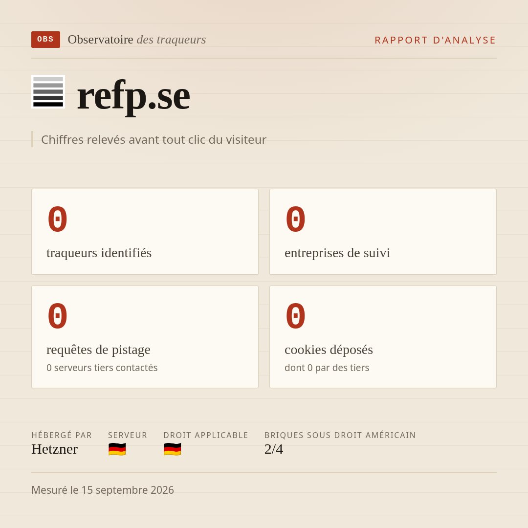 refp.se : 0 traqueurs identifiés, 0 entreprises de suivi, 0 requêtes de pistage. Chiffres relevés avant tout clic du visiteur.