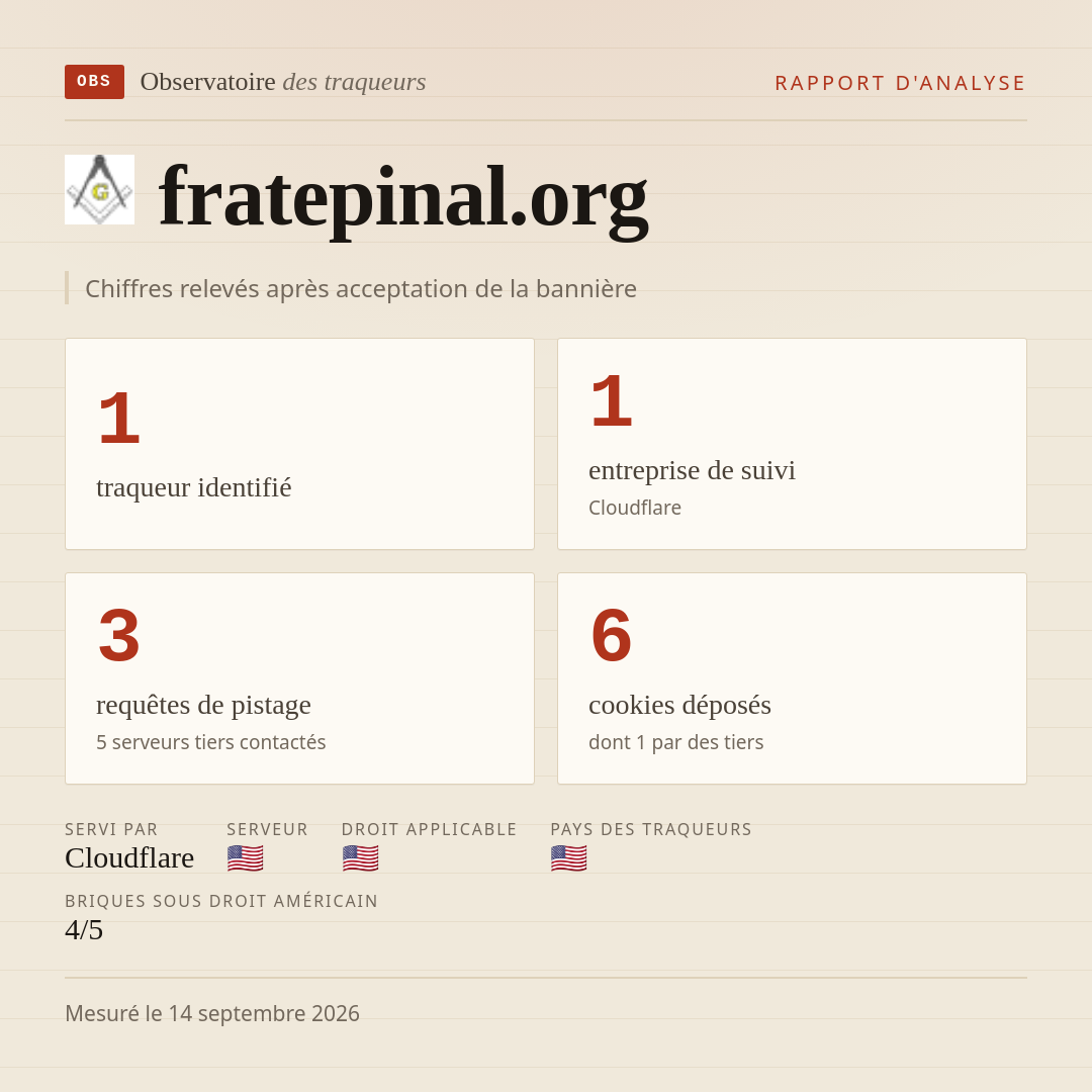 fratepinal.org : 1 traqueur identifié, 1 entreprise de suivi, 3 requêtes de pistage. Chiffres relevés après acceptation de la bannière.