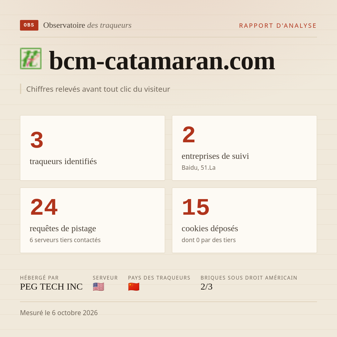 bcm-catamaran.com : 3 traqueurs identifiés, 2 entreprises de suivi, 24 requêtes de pistage. Chiffres relevés avant tout clic du visiteur.