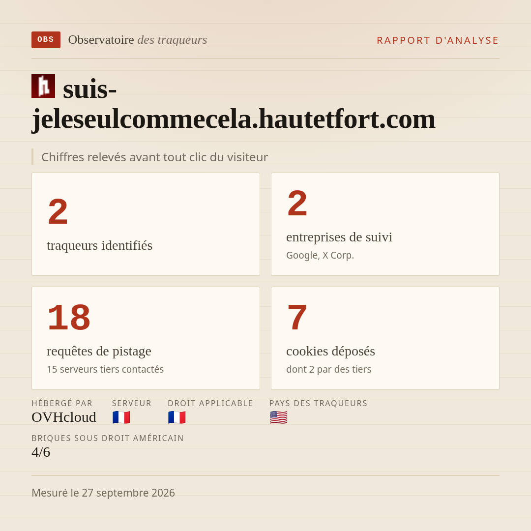 suis-jeleseulcommecela.hautetfort.com : 2 traqueurs identifiés, 2 entreprises de suivi, 18 requêtes de pistage. Chiffres relevés avant tout clic du visiteur.