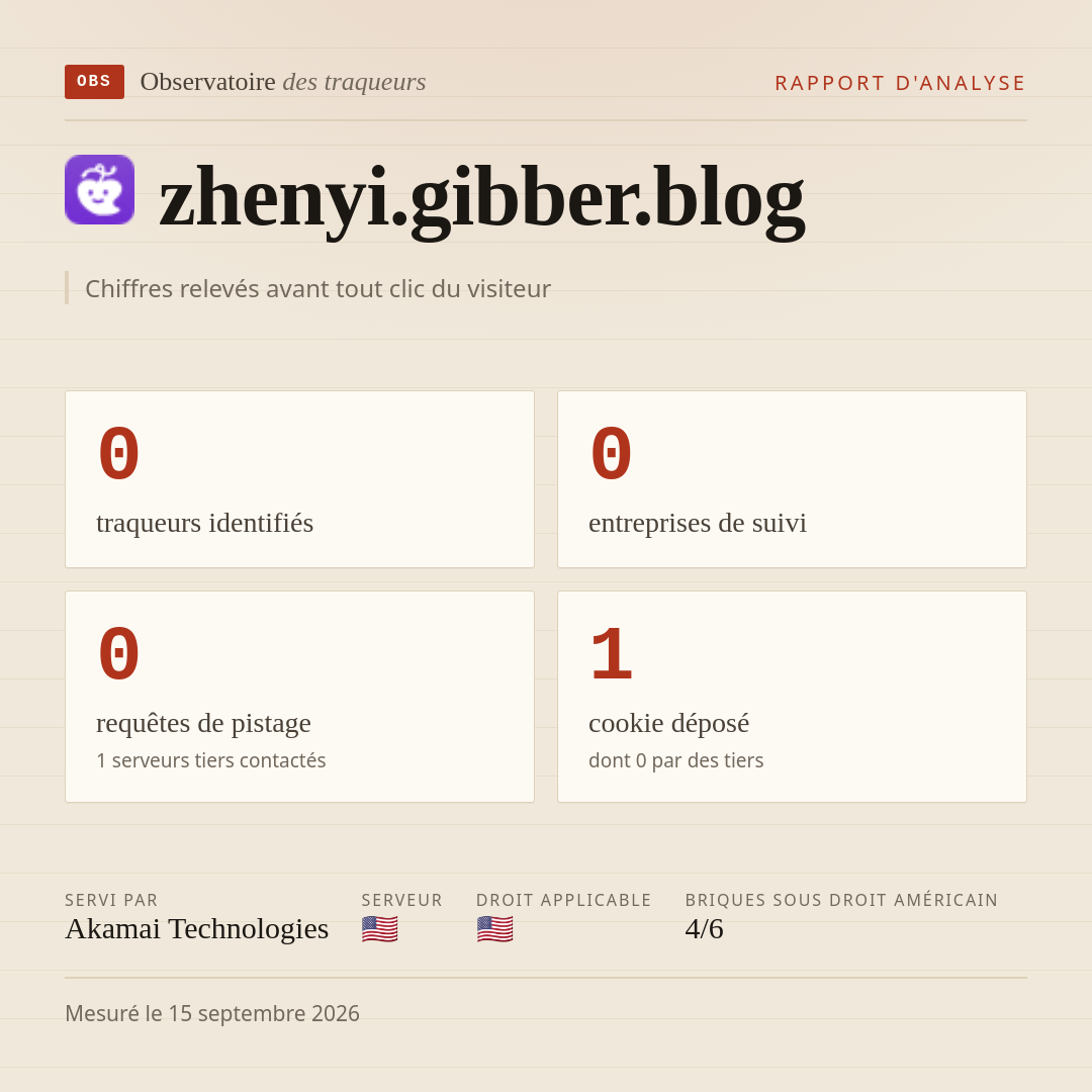 zhenyi.gibber.blog : 0 traqueurs identifiés, 0 entreprises de suivi, 0 requêtes de pistage. Chiffres relevés avant tout clic du visiteur.