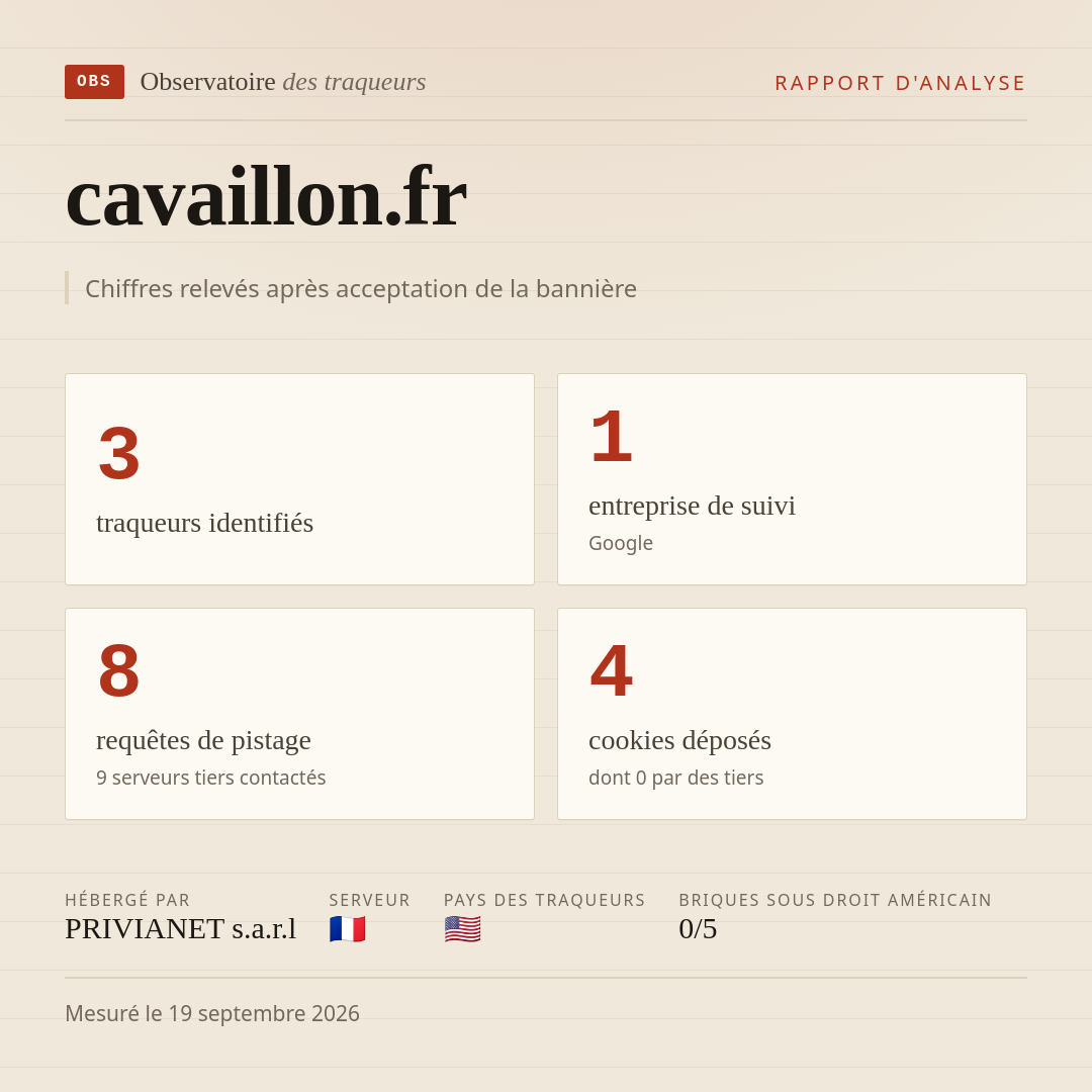 cavaillon.fr : 3 traqueurs identifiés, 1 entreprise de suivi, 8 requêtes de pistage. Chiffres relevés après acceptation de la bannière.