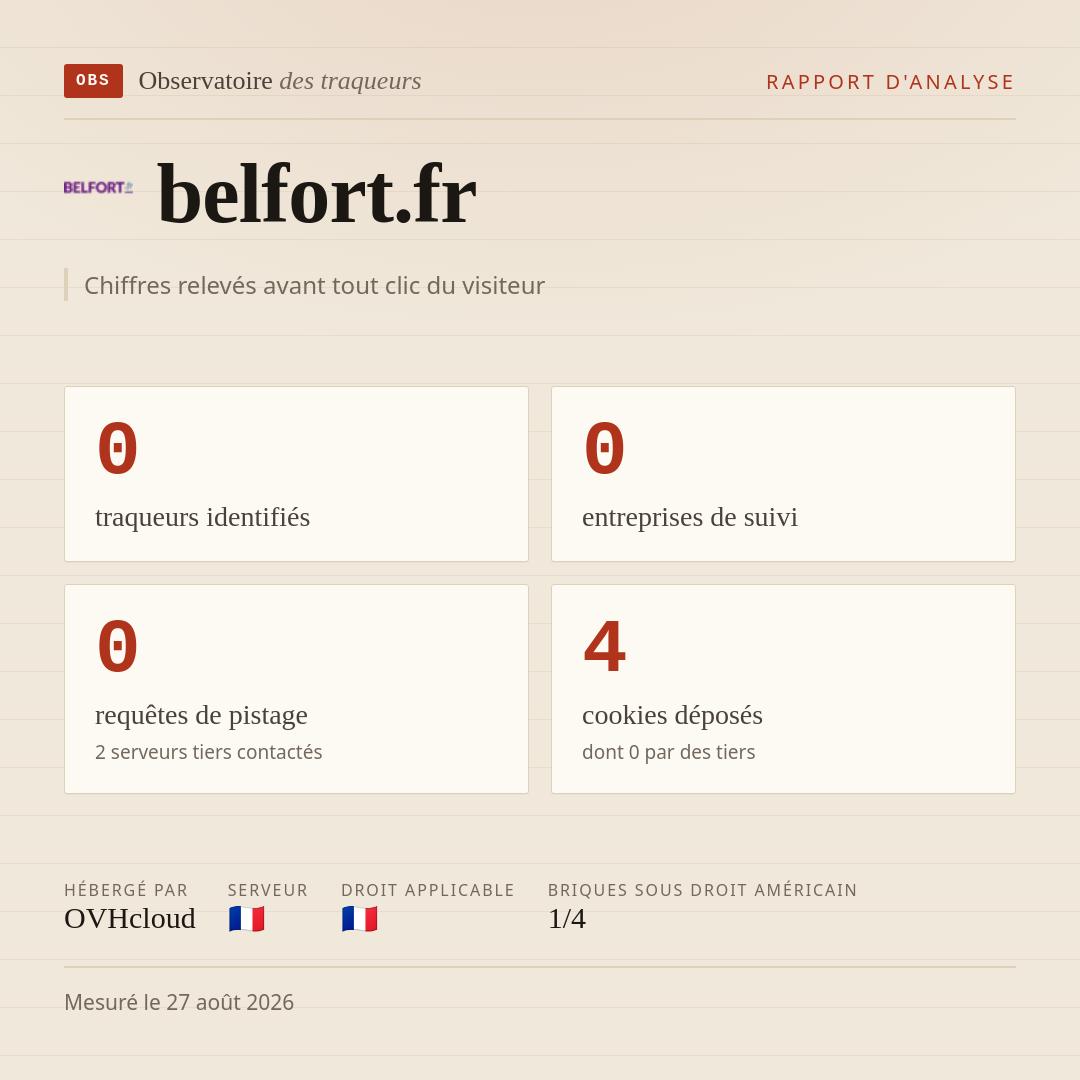 belfort.fr : 0 traqueurs identifiés, 0 entreprises de suivi, 0 requêtes de pistage. Chiffres relevés avant tout clic du visiteur.