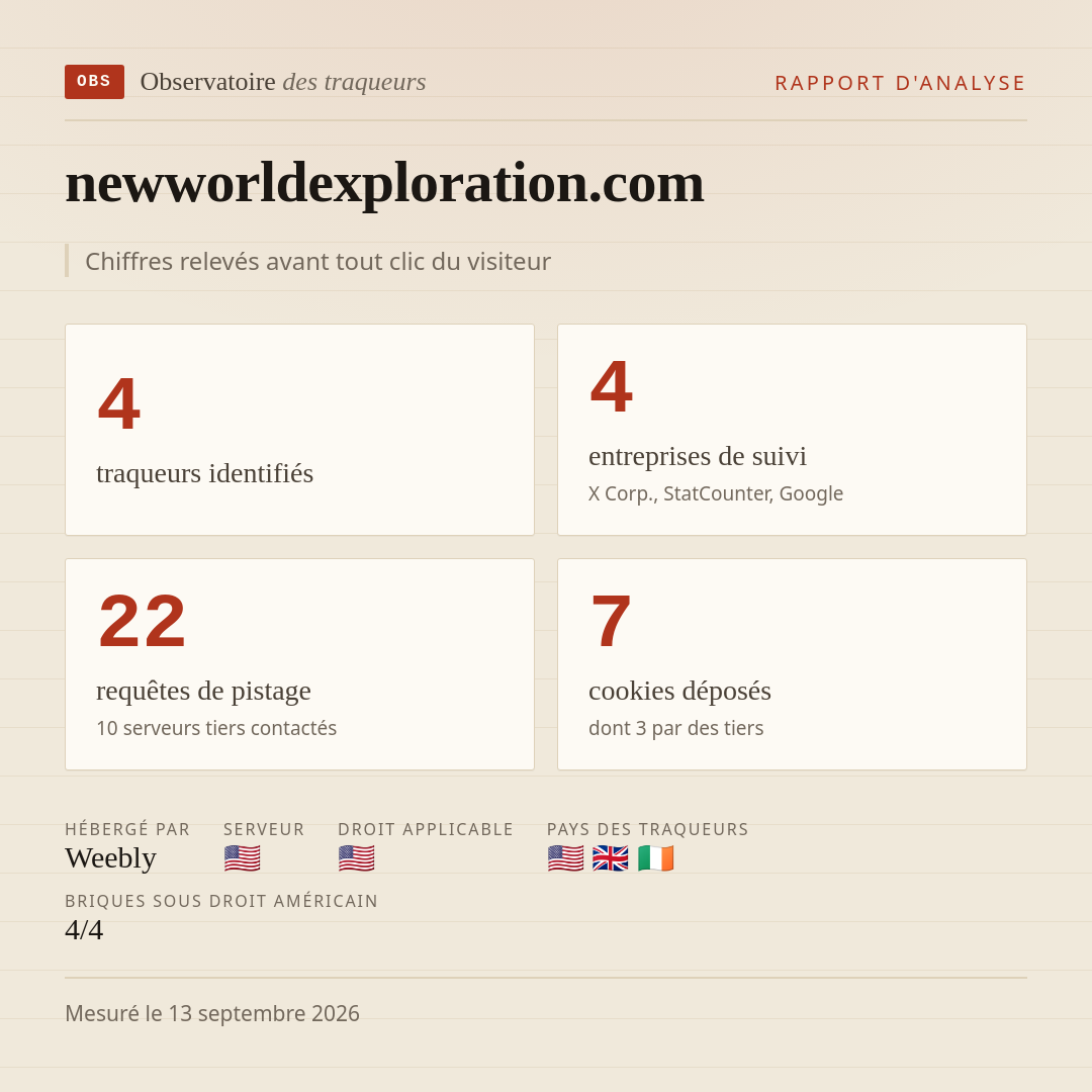 newworldexploration.com : 4 traqueurs identifiés, 4 entreprises de suivi, 22 requêtes de pistage. Chiffres relevés avant tout clic du visiteur.