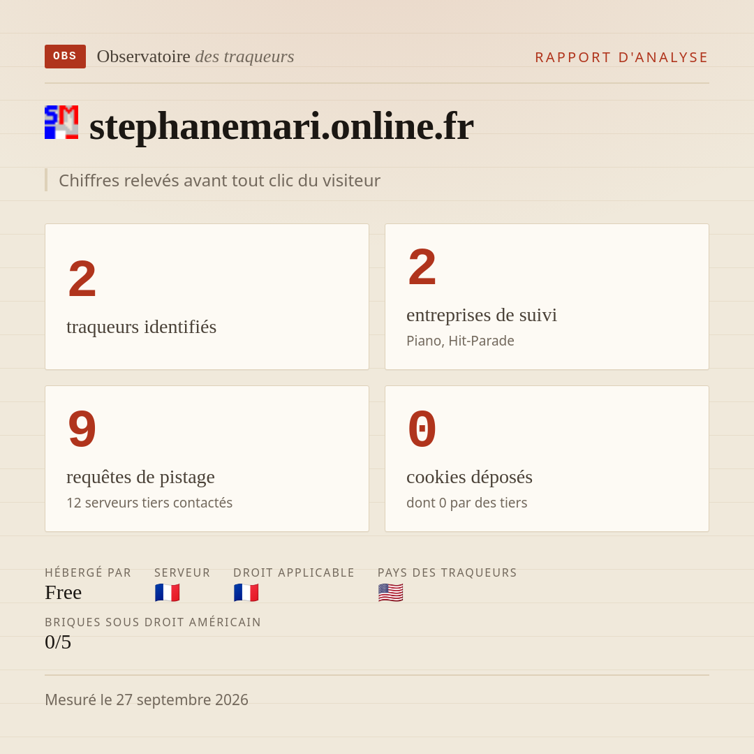stephanemari.online.fr : 2 traqueurs identifiés, 2 entreprises de suivi, 9 requêtes de pistage. Chiffres relevés avant tout clic du visiteur.