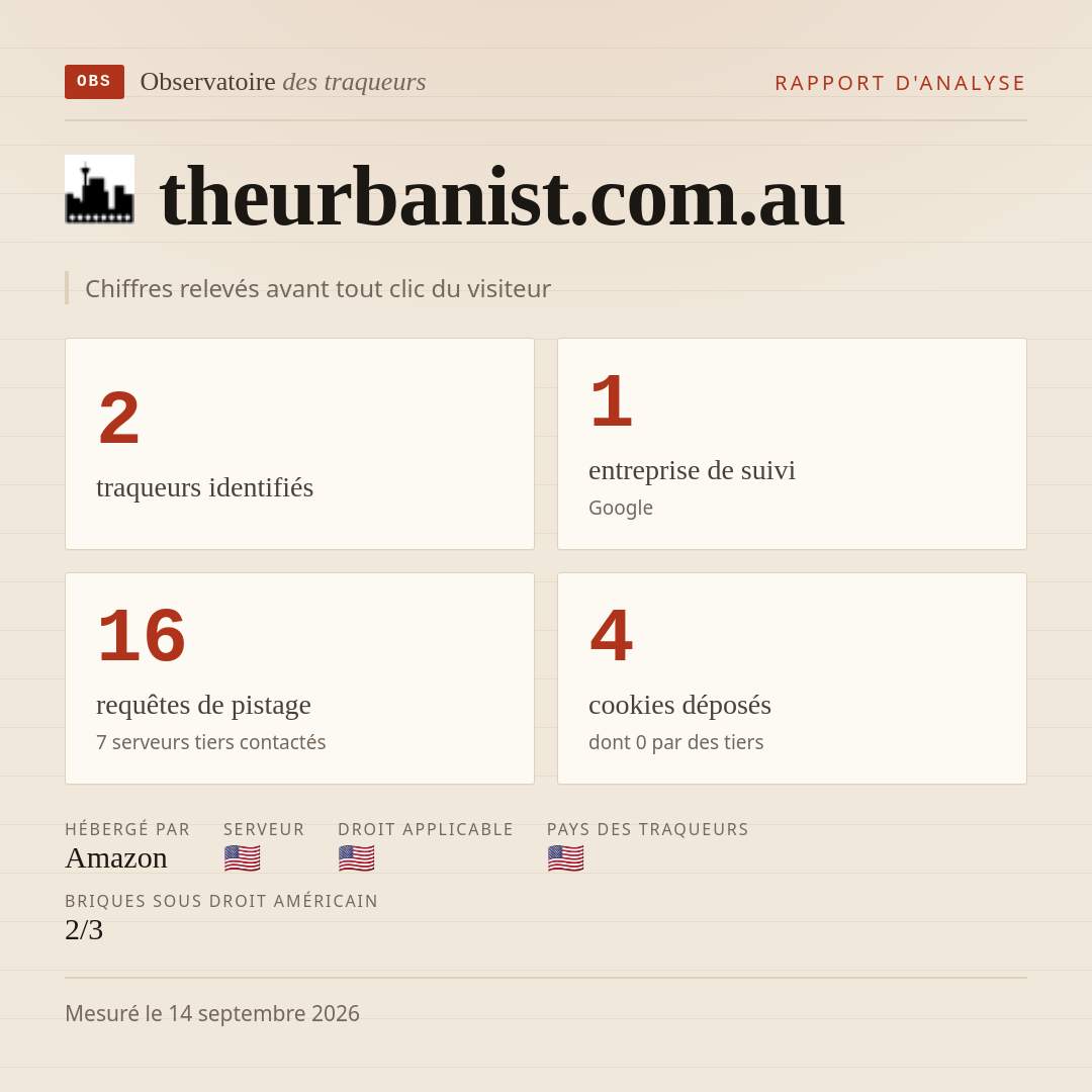 theurbanist.com.au : 2 traqueurs identifiés, 1 entreprise de suivi, 16 requêtes de pistage. Chiffres relevés avant tout clic du visiteur.