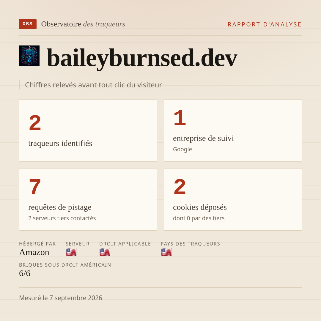 baileyburnsed.dev : 2 traqueurs identifiés, 1 entreprise de suivi, 7 requêtes de pistage. Chiffres relevés avant tout clic du visiteur.