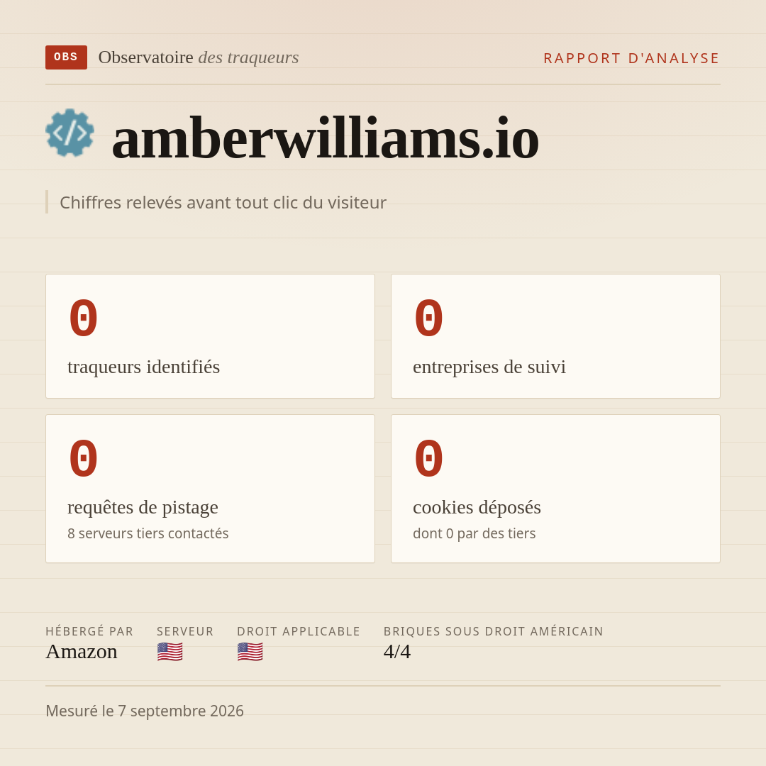 amberwilliams.io : 0 traqueurs identifiés, 0 entreprises de suivi, 0 requêtes de pistage. Chiffres relevés avant tout clic du visiteur.