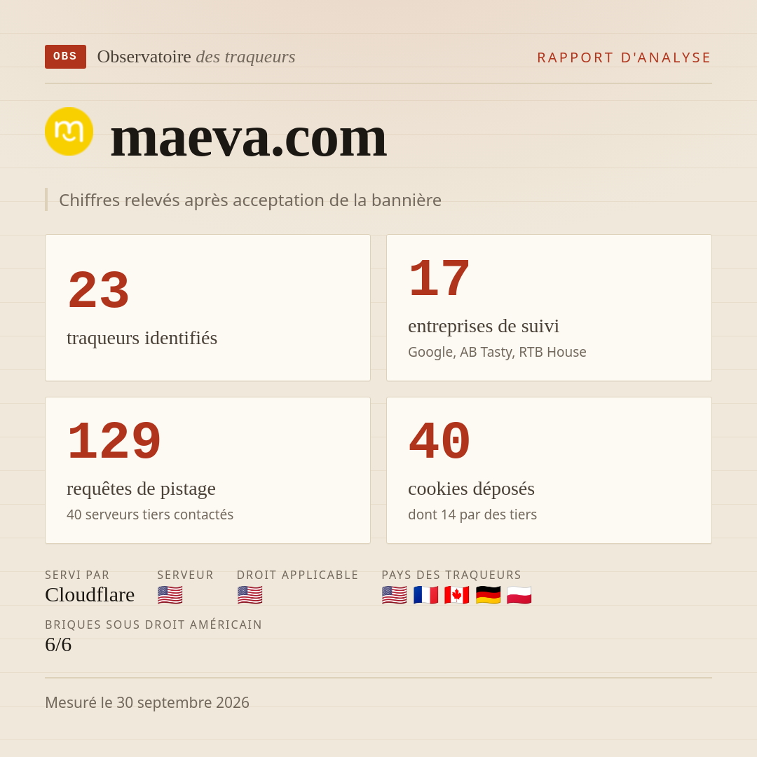 maeva.com : 23 traqueurs identifiés, 17 entreprises de suivi, 129 requêtes de pistage. Chiffres relevés après acceptation de la bannière.