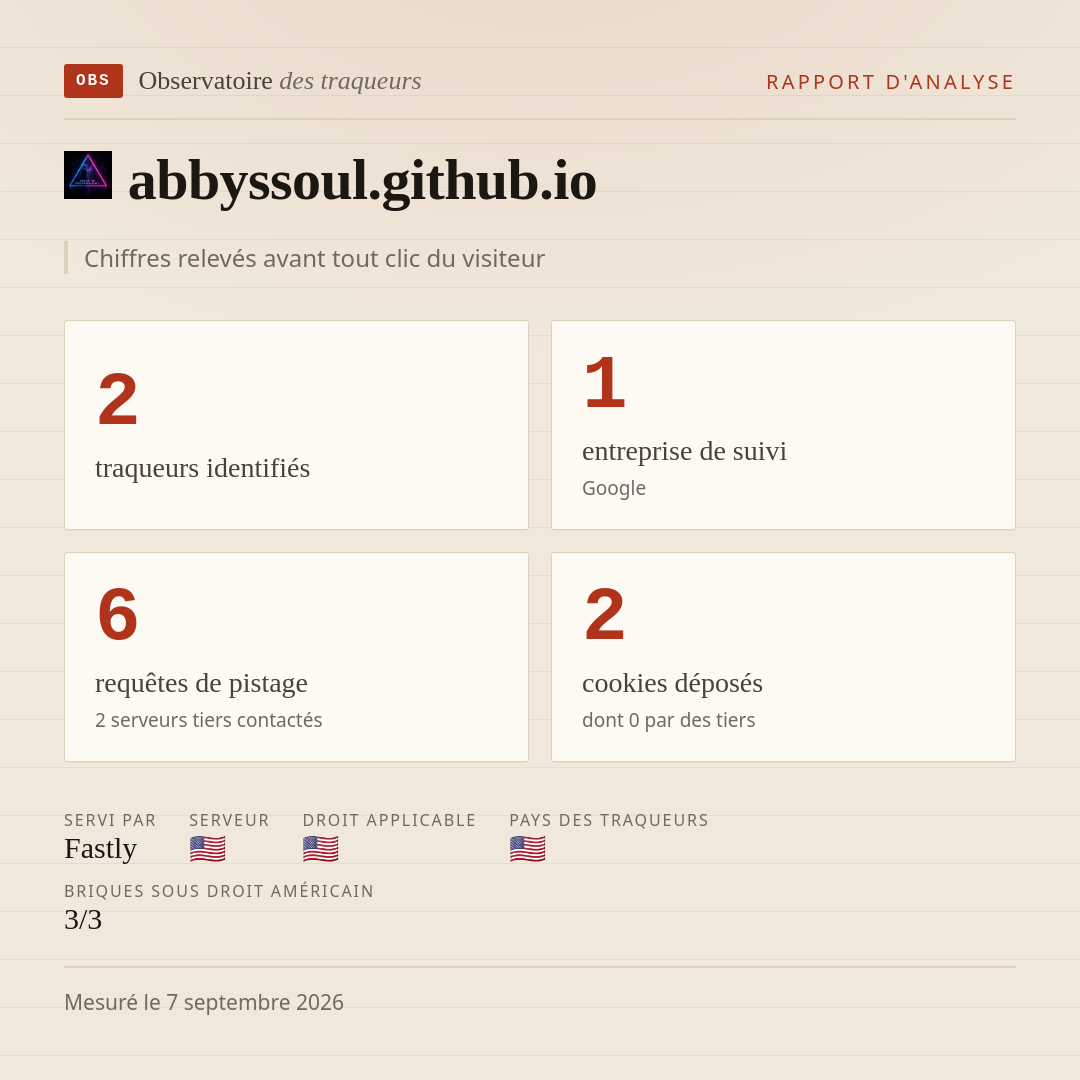 abbyssoul.github.io : 2 traqueurs identifiés, 1 entreprise de suivi, 6 requêtes de pistage. Chiffres relevés avant tout clic du visiteur.