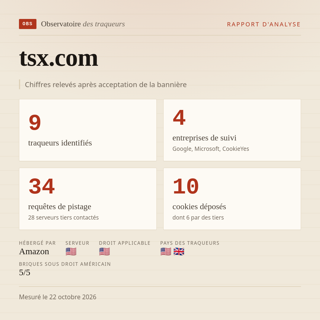 tsx.com : 9 traqueurs identifiés, 4 entreprises de suivi, 34 requêtes de pistage. Chiffres relevés après acceptation de la bannière.
