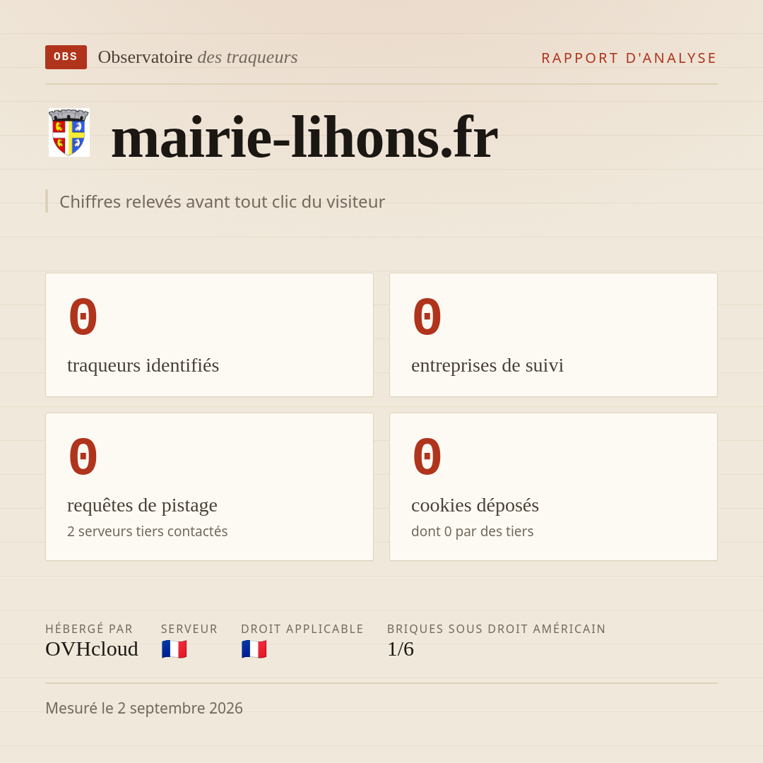 mairie-lihons.fr : 0 traqueurs identifiés, 0 entreprises de suivi, 0 requêtes de pistage. Chiffres relevés avant tout clic du visiteur.