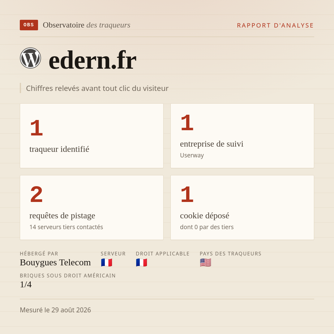 edern.fr : 1 traqueur identifié, 1 entreprise de suivi, 2 requêtes de pistage. Chiffres relevés avant tout clic du visiteur.