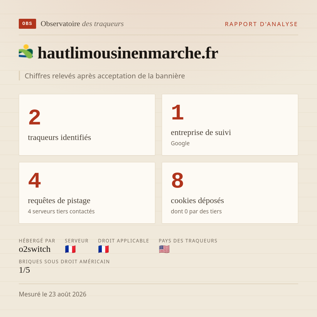 hautlimousinenmarche.fr : 2 traqueurs identifiés, 1 entreprise de suivi, 4 requêtes de pistage. Chiffres relevés après acceptation de la bannière.