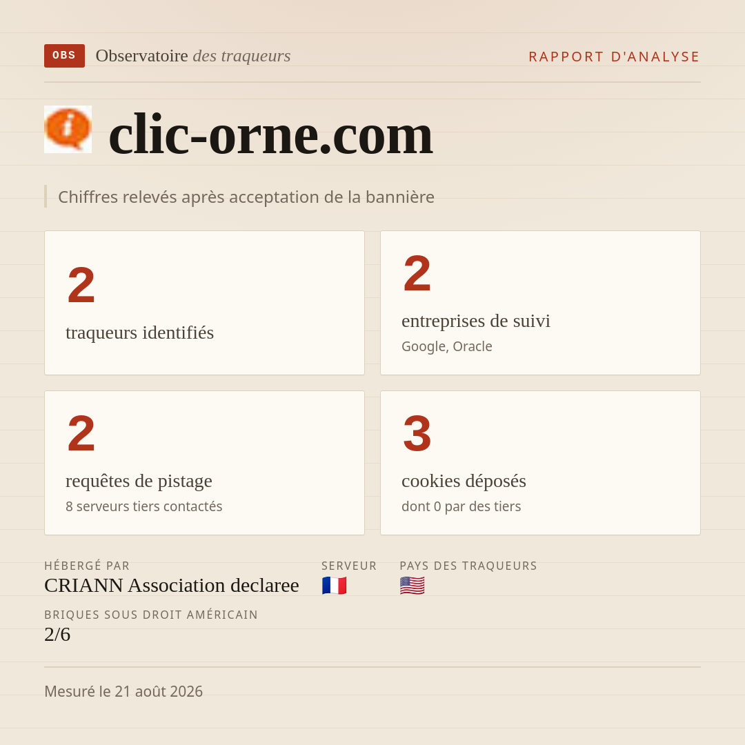 clic-orne.com : 2 traqueurs identifiés, 2 entreprises de suivi, 2 requêtes de pistage. Chiffres relevés après acceptation de la bannière.