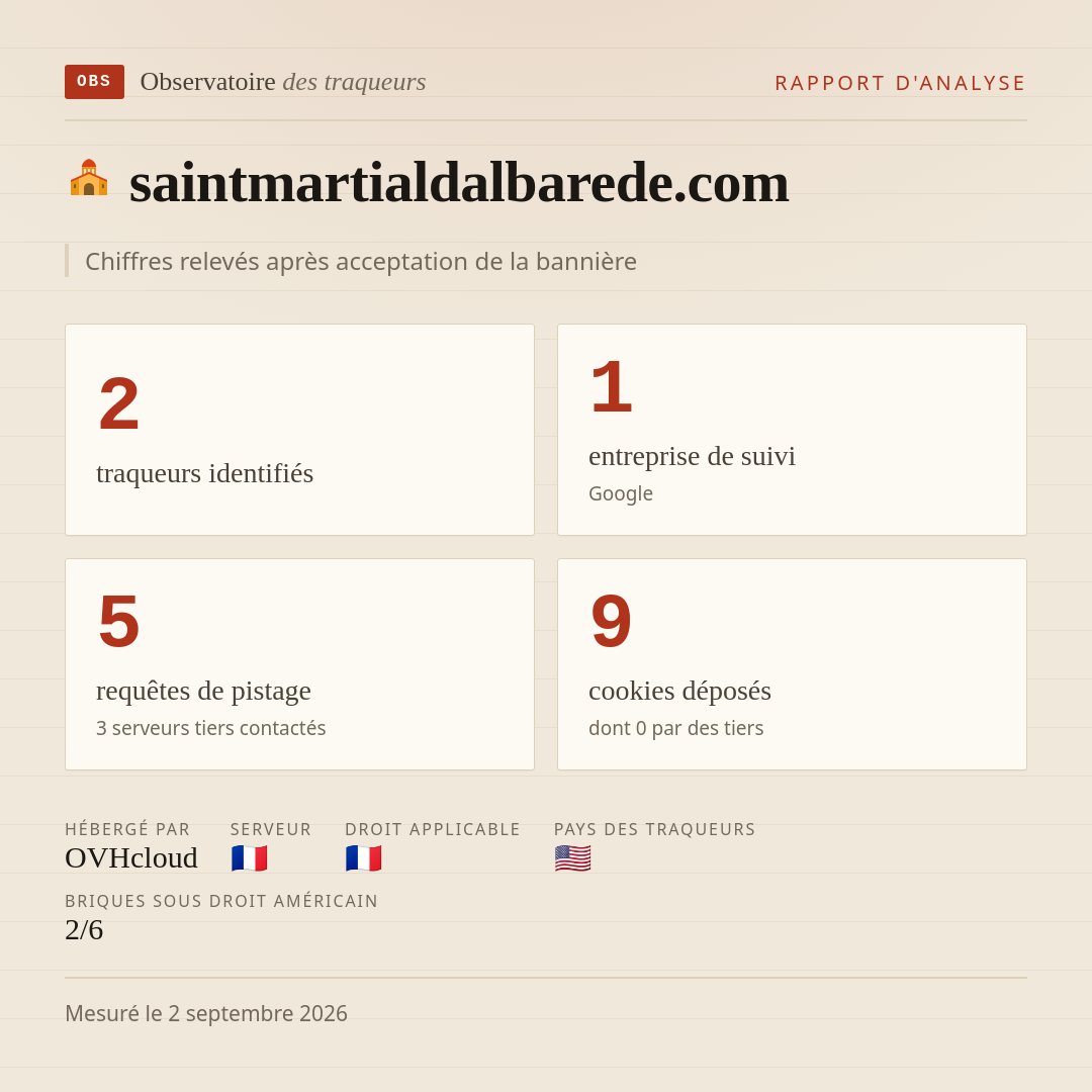saintmartialdalbarede.com : 2 traqueurs identifiés, 1 entreprise de suivi, 5 requêtes de pistage. Chiffres relevés après acceptation de la bannière.