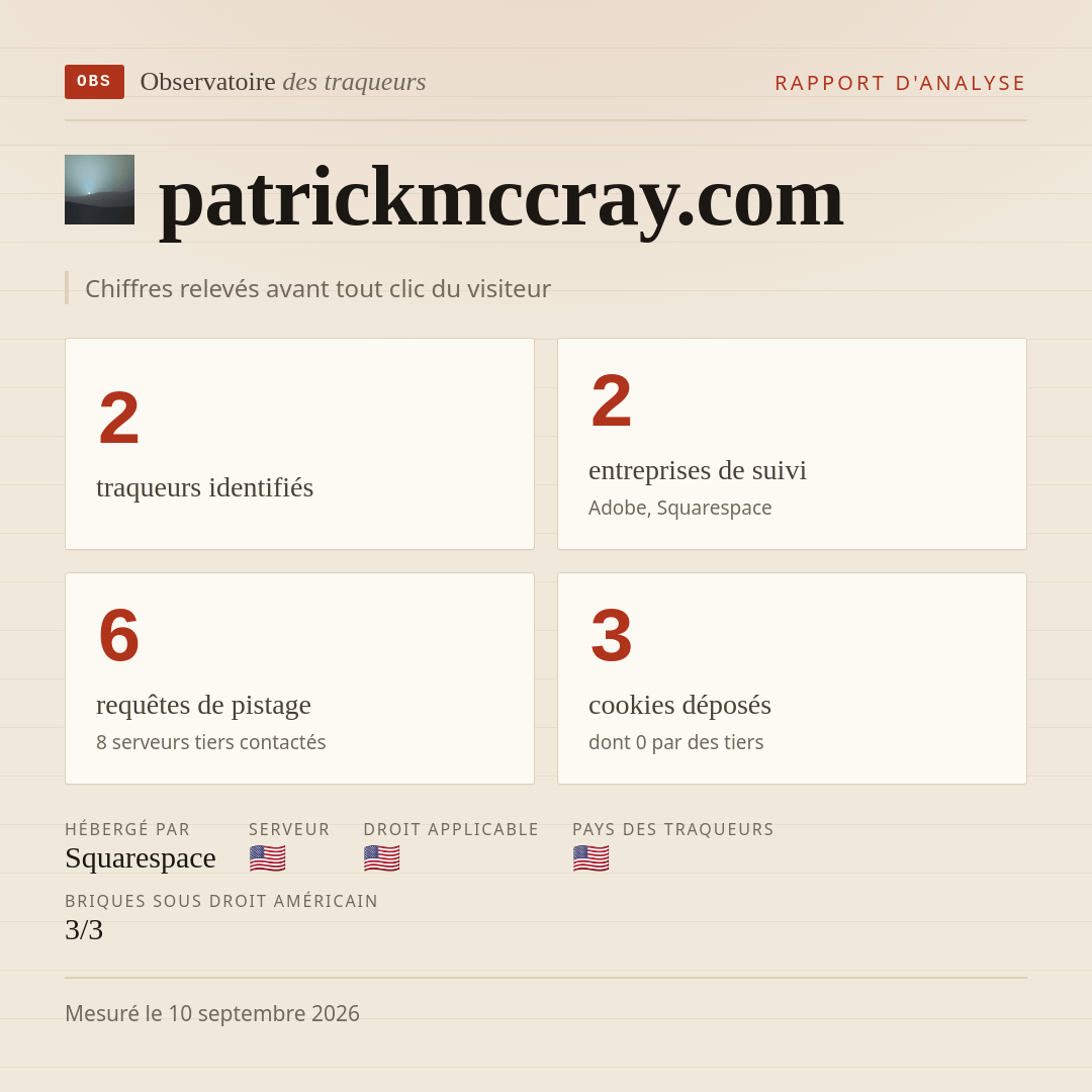 patrickmccray.com : 2 traqueurs identifiés, 2 entreprises de suivi, 6 requêtes de pistage. Chiffres relevés avant tout clic du visiteur.