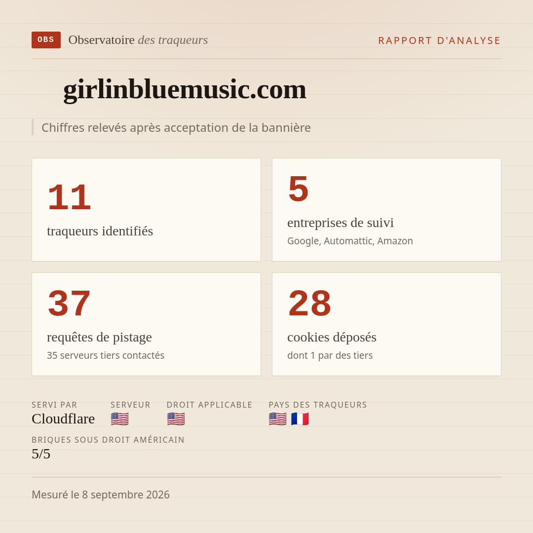 girlinbluemusic.com : 11 traqueurs identifiés, 5 entreprises de suivi, 37 requêtes de pistage. Chiffres relevés après acceptation de la bannière.