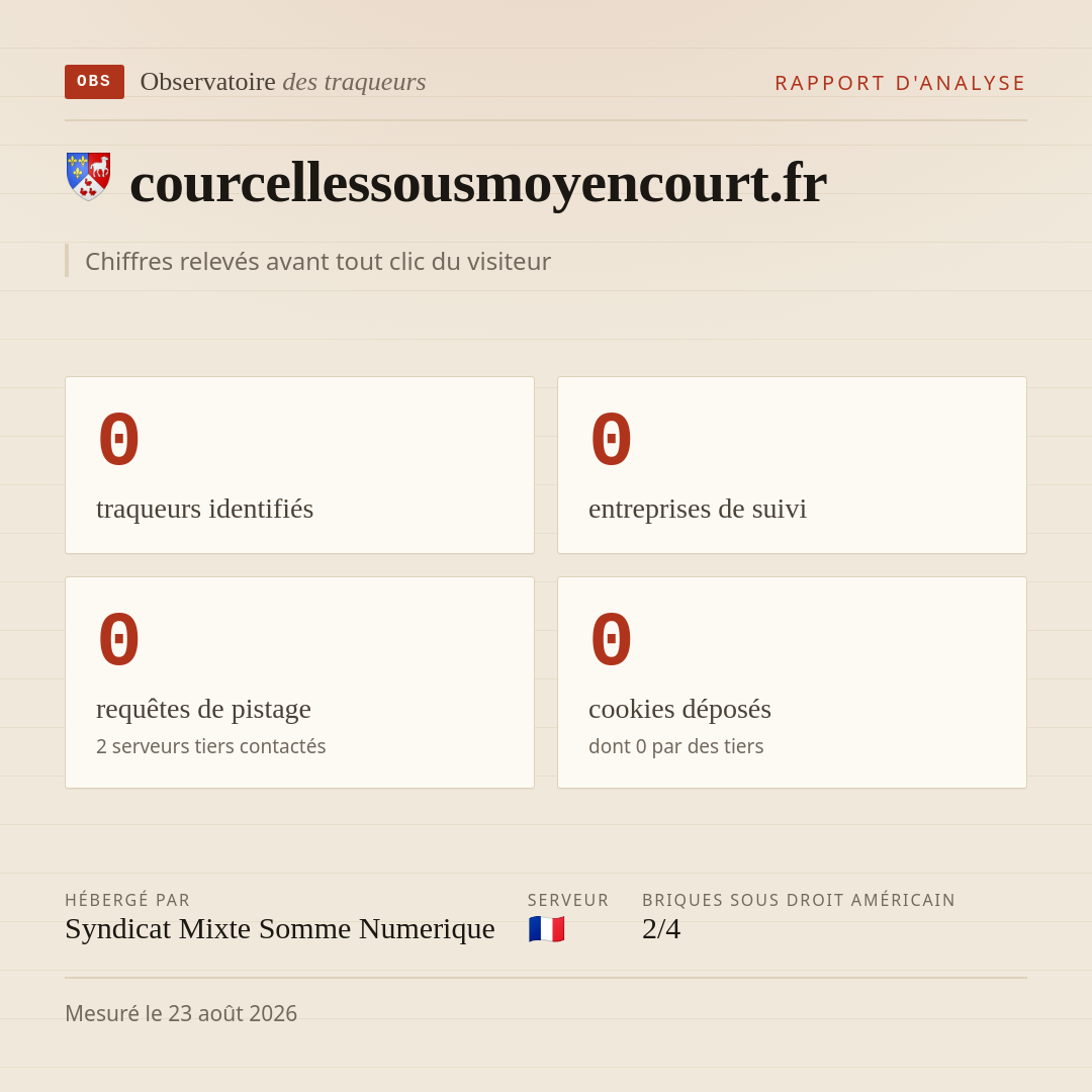 courcellessousmoyencourt.fr : 0 traqueurs identifiés, 0 entreprises de suivi, 0 requêtes de pistage. Chiffres relevés avant tout clic du visiteur.