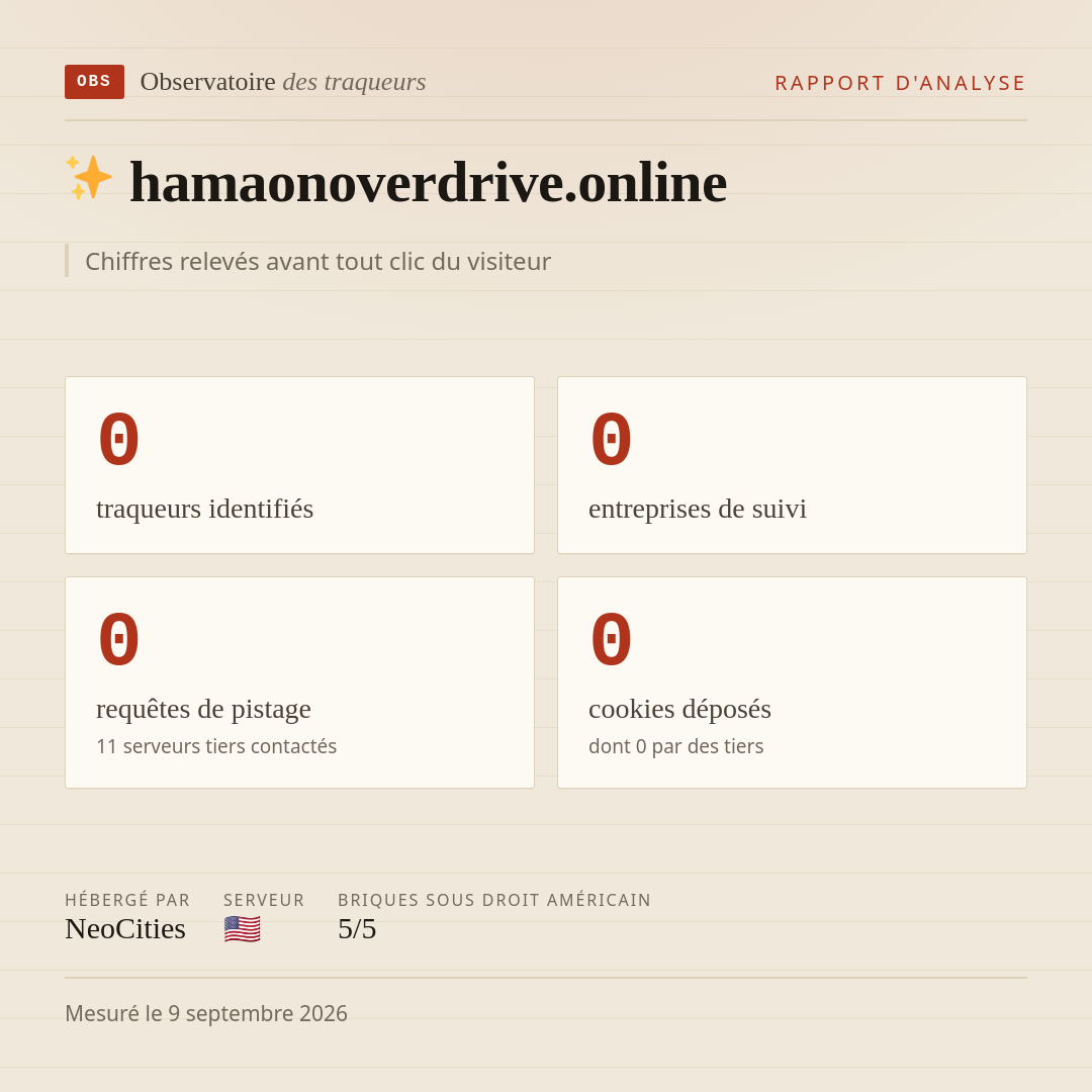 hamaonoverdrive.online : 0 traqueurs identifiés, 0 entreprises de suivi, 0 requêtes de pistage. Chiffres relevés avant tout clic du visiteur.