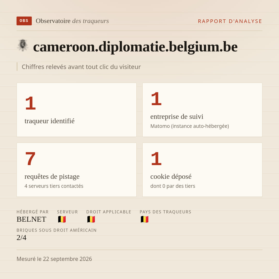 cameroon.diplomatie.belgium.be : 1 traqueur identifié, 1 entreprise de suivi, 7 requêtes de pistage. Chiffres relevés avant tout clic du visiteur.