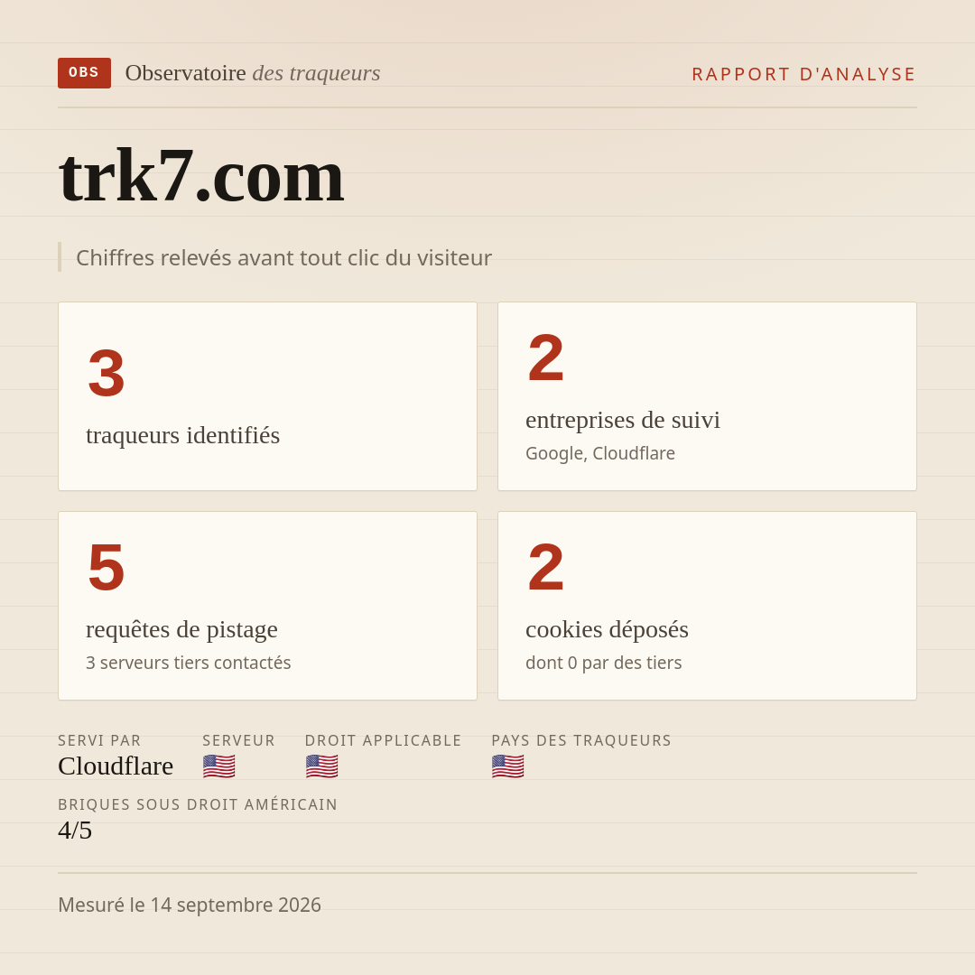 trk7.com : 3 traqueurs identifiés, 2 entreprises de suivi, 5 requêtes de pistage. Chiffres relevés avant tout clic du visiteur.