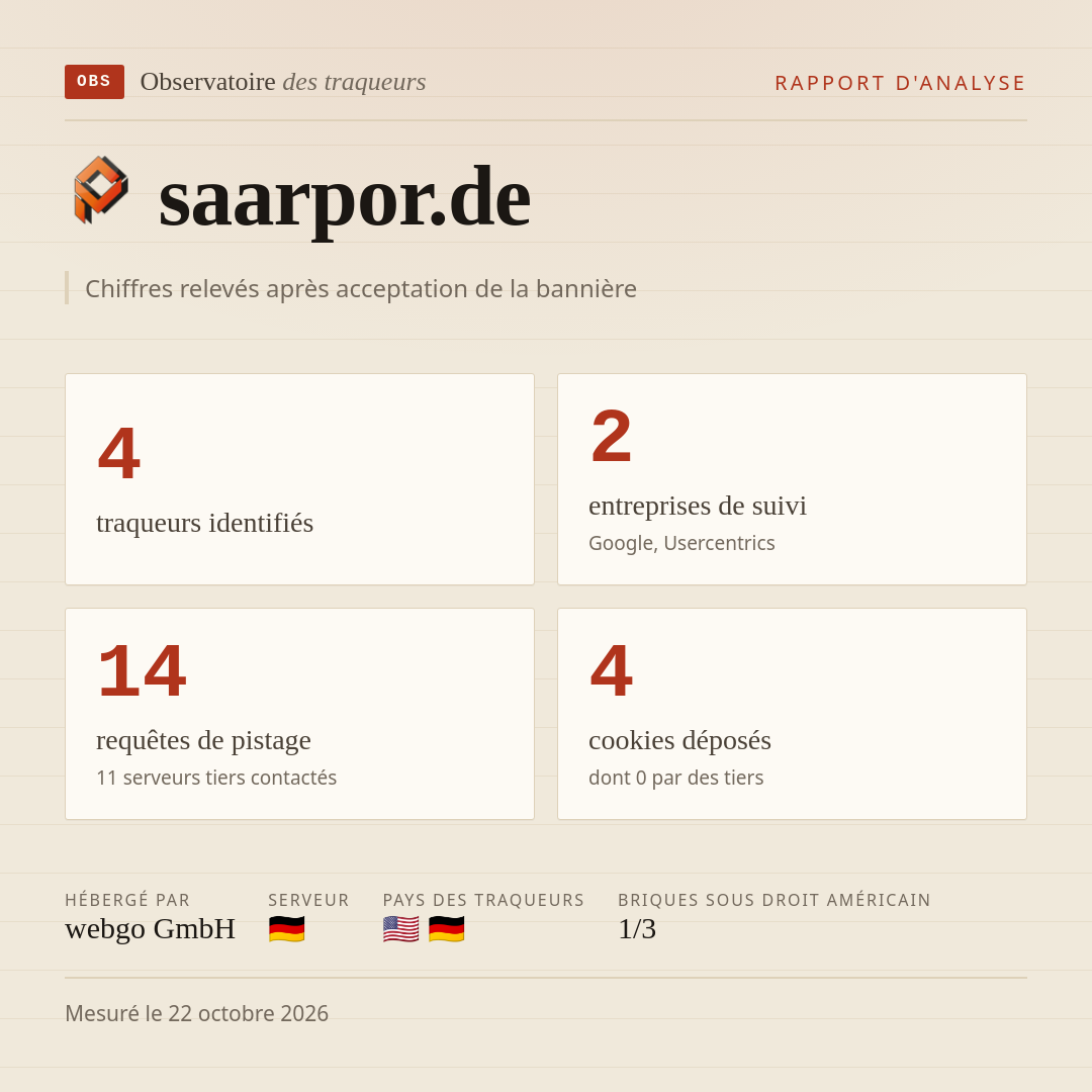 saarpor.de : 4 traqueurs identifiés, 2 entreprises de suivi, 14 requêtes de pistage. Chiffres relevés après acceptation de la bannière.