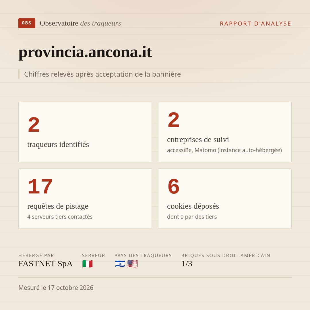 provincia.ancona.it : 2 traqueurs identifiés, 2 entreprises de suivi, 17 requêtes de pistage. Chiffres relevés après acceptation de la bannière.