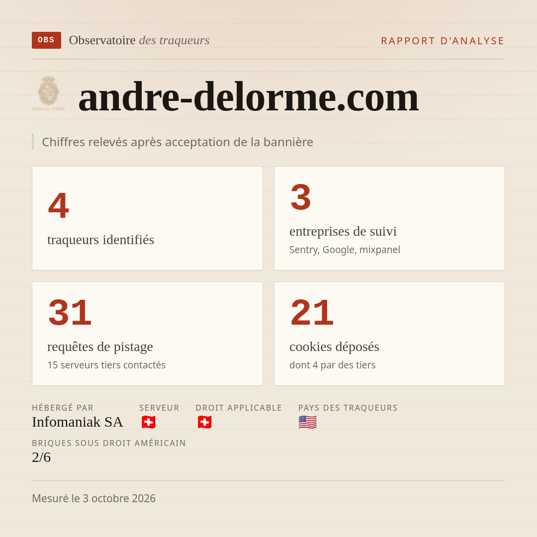 andre-delorme.com : 4 traqueurs identifiés, 3 entreprises de suivi, 31 requêtes de pistage. Chiffres relevés après acceptation de la bannière.