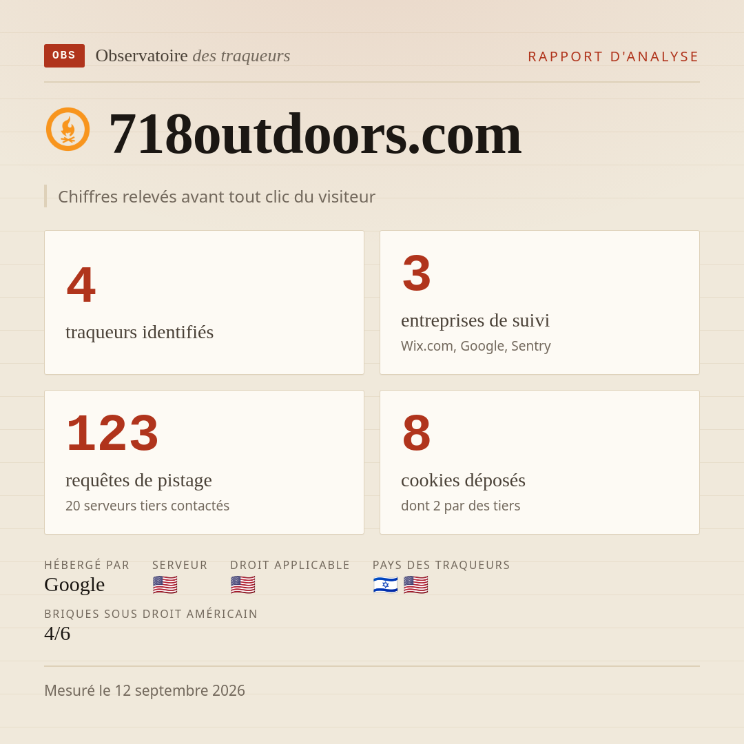 718outdoors.com : 4 traqueurs identifiés, 3 entreprises de suivi, 123 requêtes de pistage. Chiffres relevés avant tout clic du visiteur.