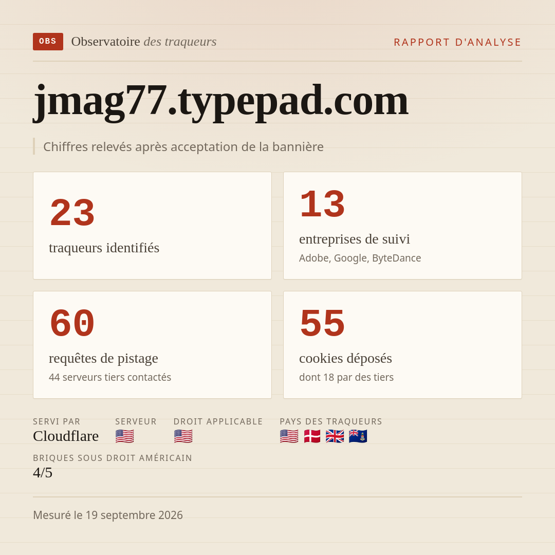 jmag77.typepad.com : 23 traqueurs identifiés, 13 entreprises de suivi, 60 requêtes de pistage. Chiffres relevés après acceptation de la bannière.