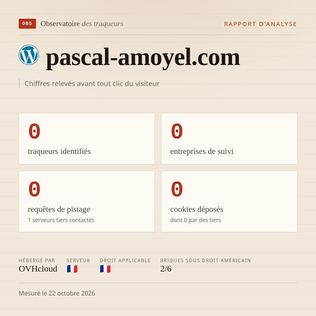 pascal-amoyel.com : 0 traqueurs identifiés, 0 entreprises de suivi, 0 requêtes de pistage. Chiffres relevés avant tout clic du visiteur.